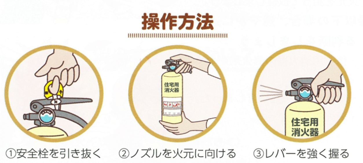 黄色い安全栓を引き抜く、レバーを強く握るなどの操作方法のイラスト