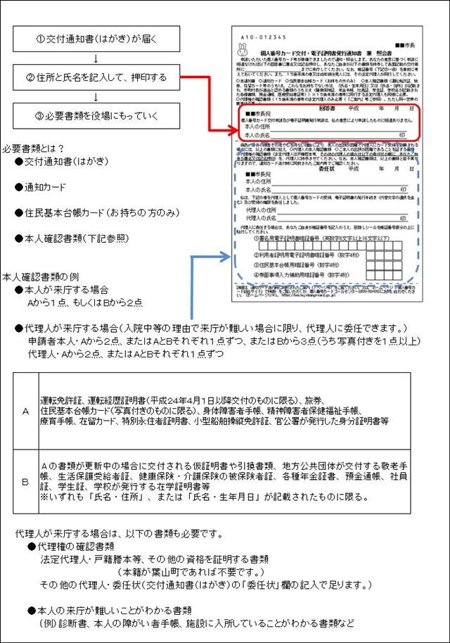 マイナンバーカード 個人番号カード の受け取り 交付時来庁方式 葉山町