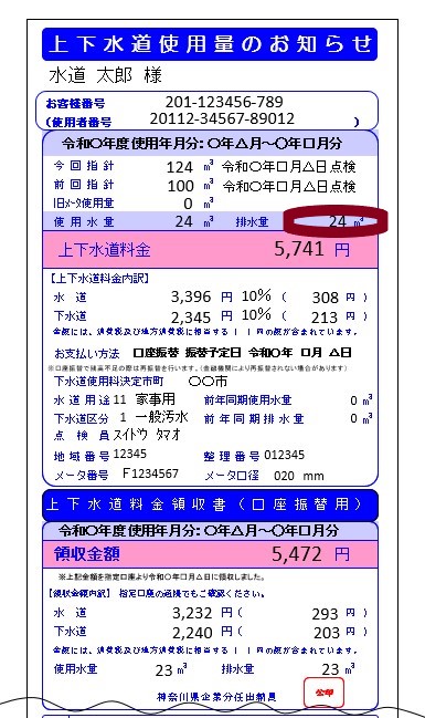上下水道使用量のお知らせ