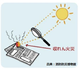 収れん火災のイラスト