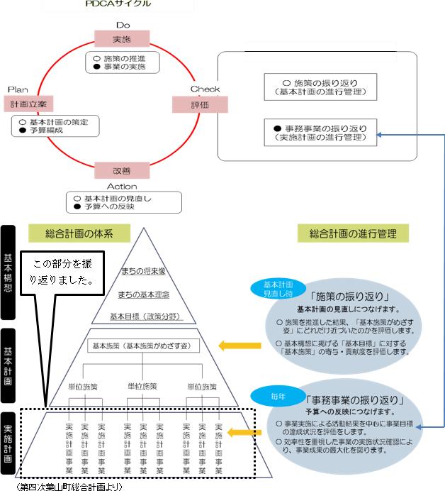 第四次葉山町総合計画期間の表組