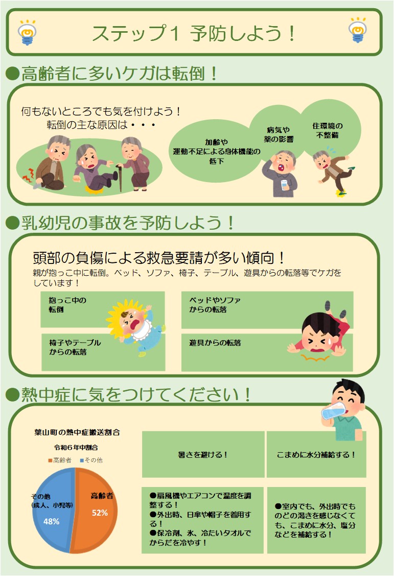 ステップ1