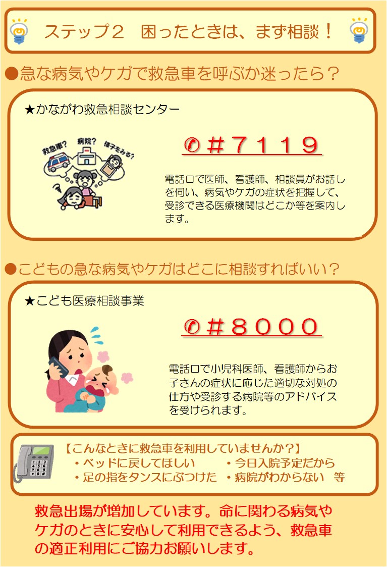ステップ2