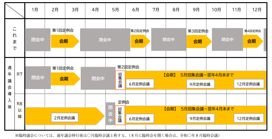 通年議会イメージ