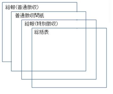上から、総括表、給報(特別徴収)、普通徴収間紙、給報(普通徴収)と提出書類の重ね順を示したイラスト