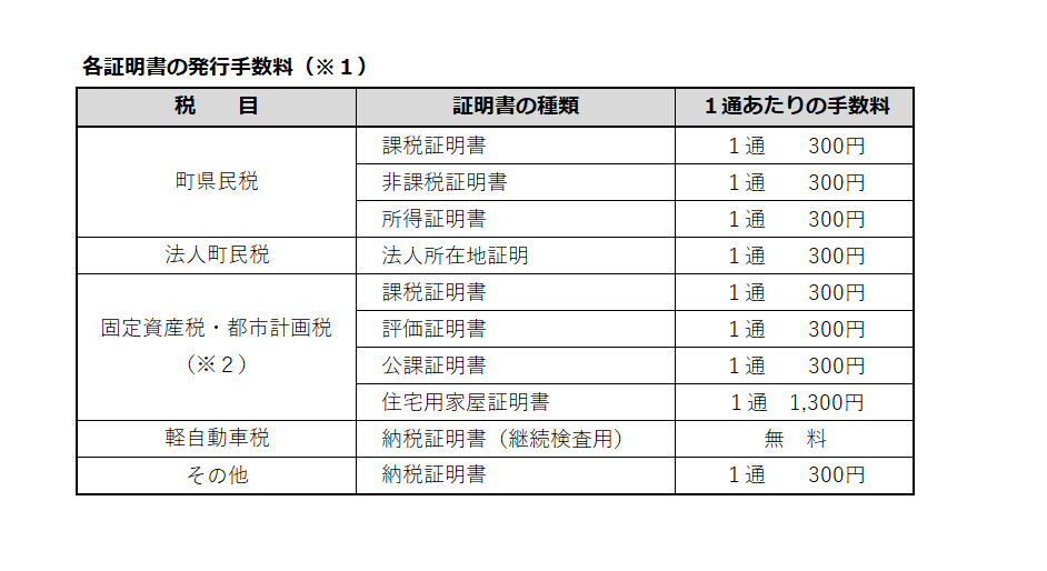 手数料(町税関係)