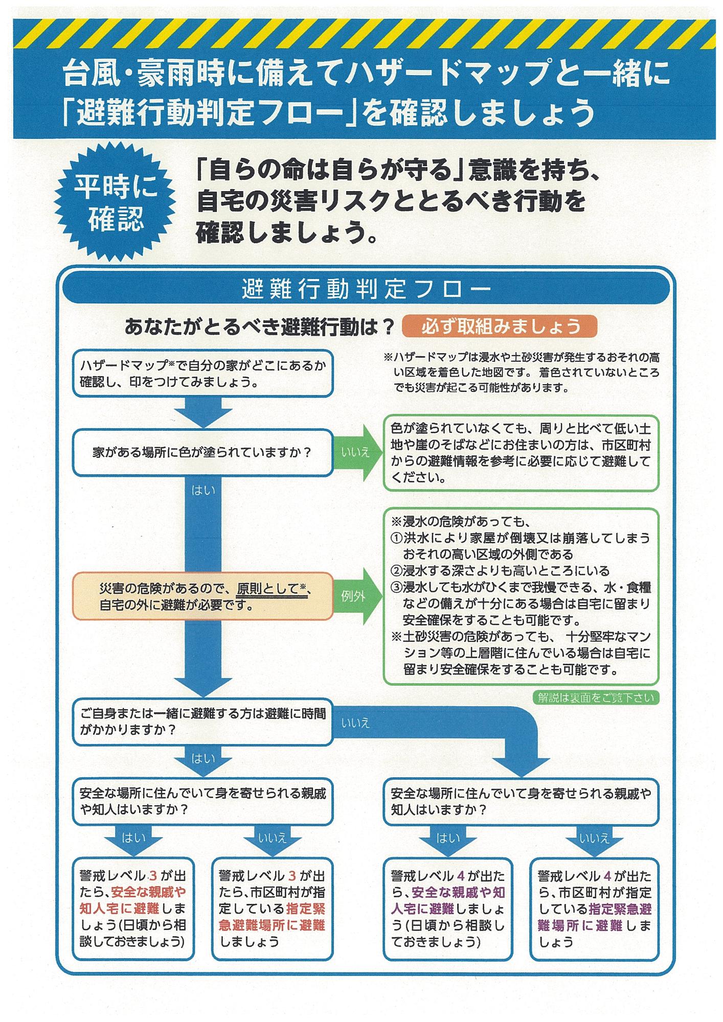 災害に備えましょう5