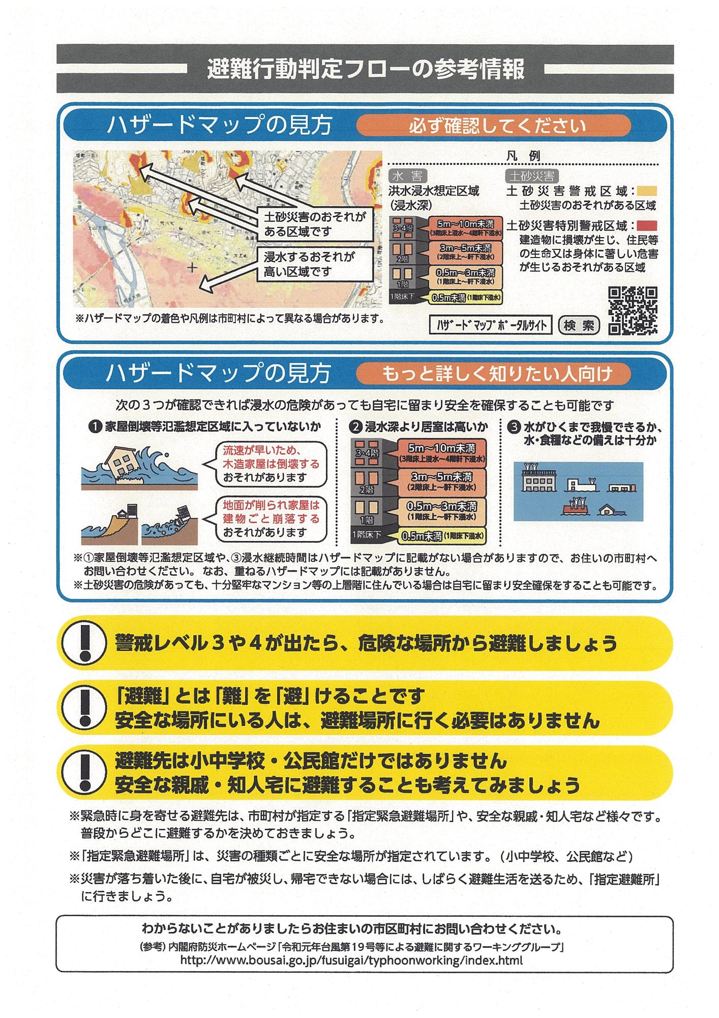 災害に備えましょう6