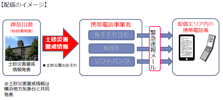 配信のイメージ