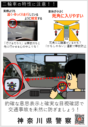 四輪車ドライバーへの注意画像