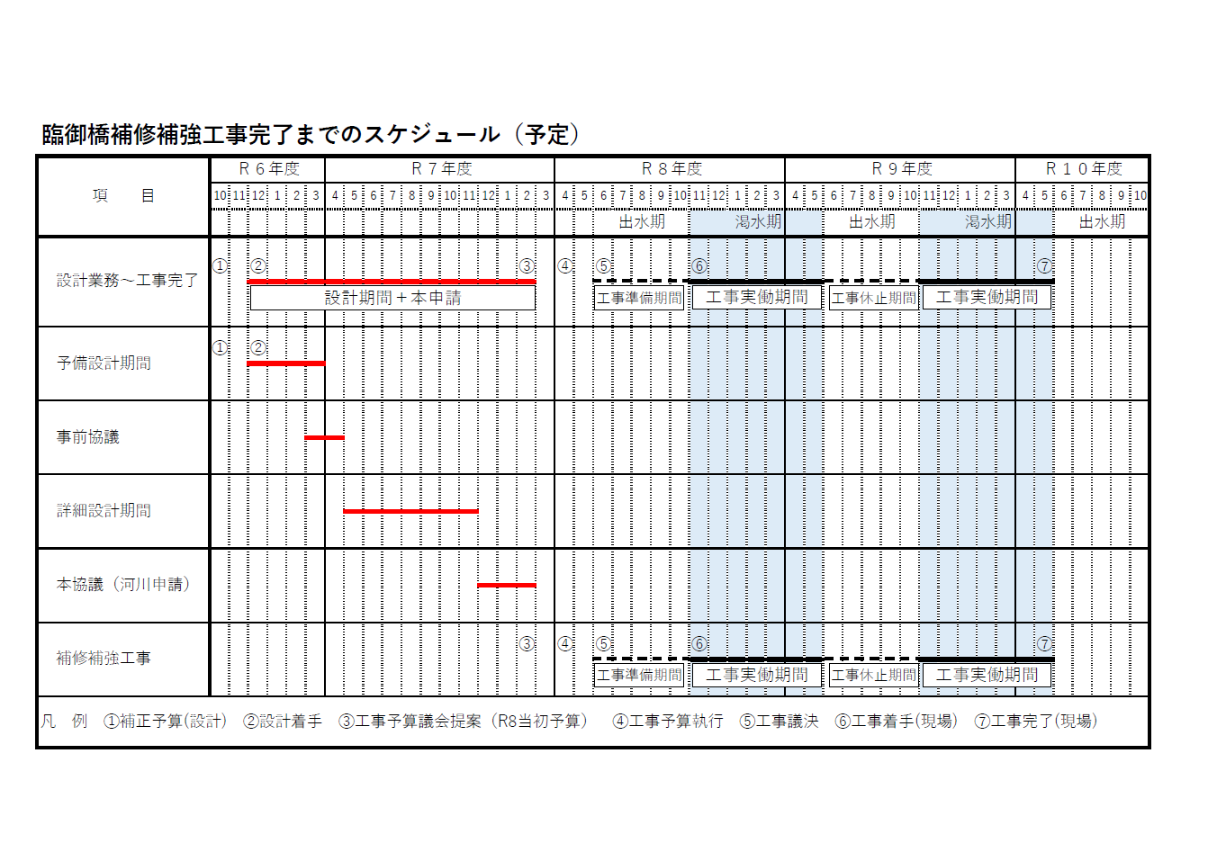 工程表