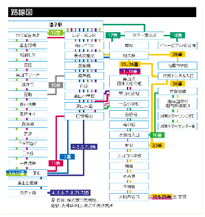 バス路線図