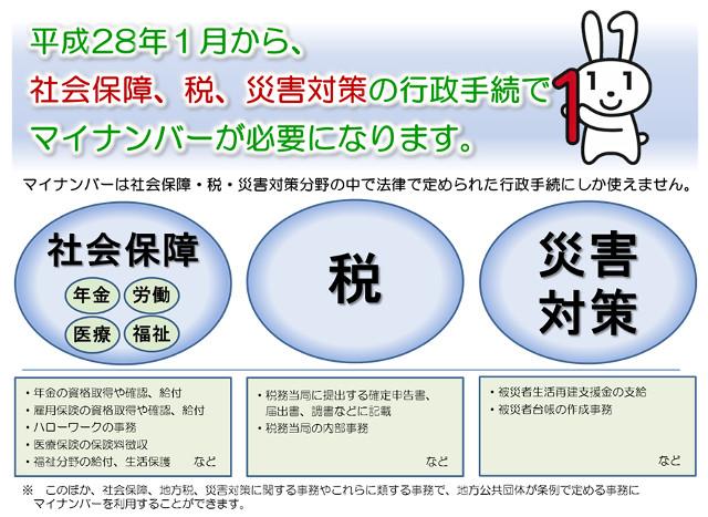 社会保障・税・災害対策分野の手続きにマイナンバーが必要になります。