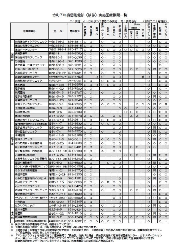 令和7年度個別健診（検診）実施医療機関一覧