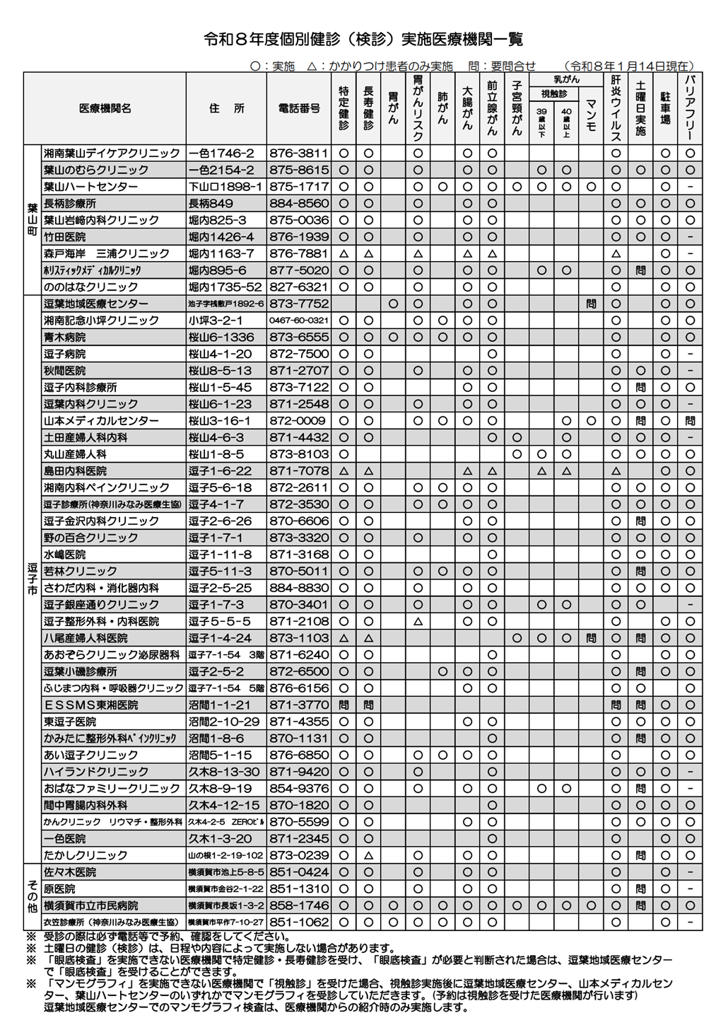R8個別健診（検診）実施医療機関一覧