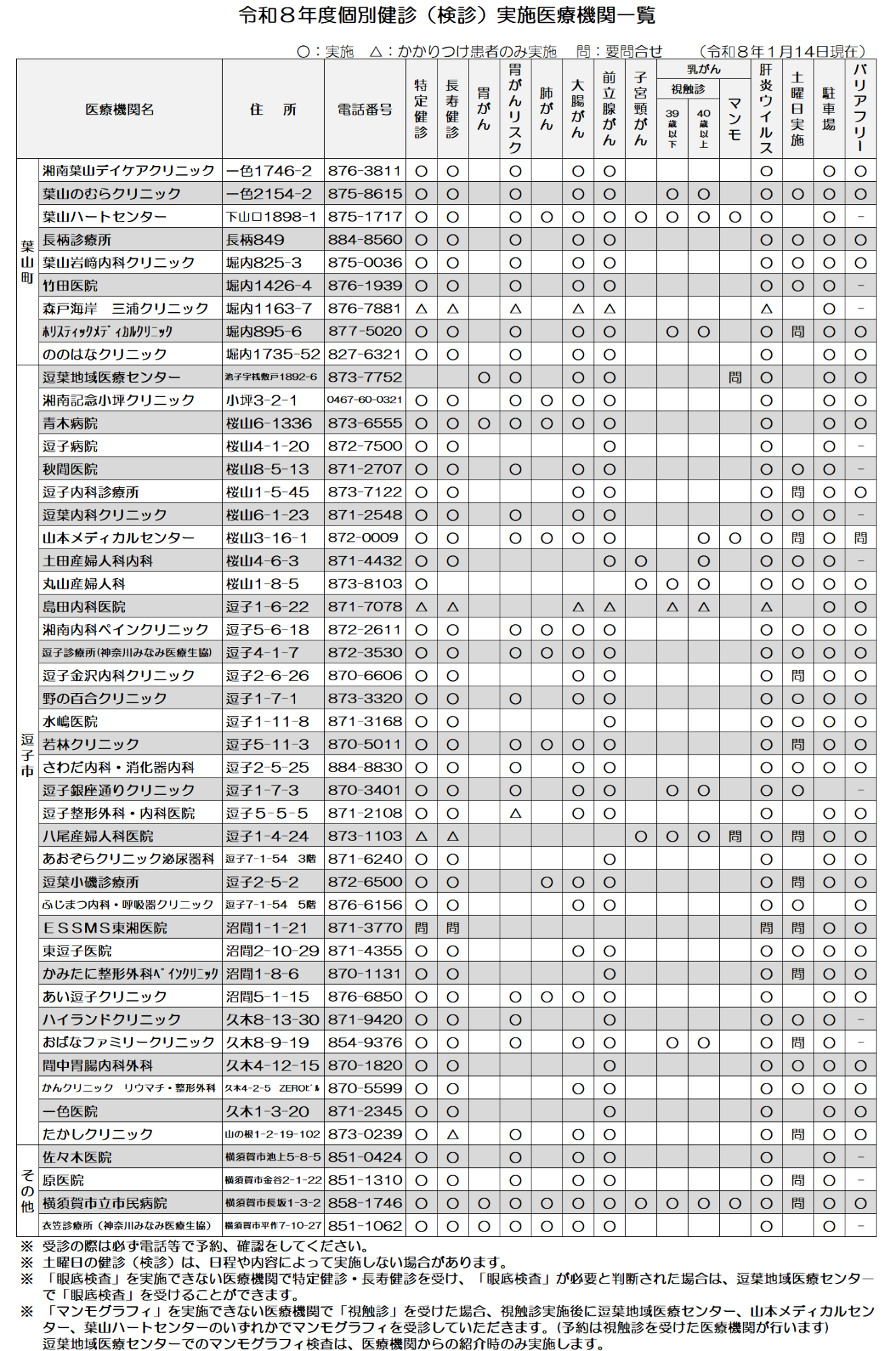 令和8年度個別健診（検診）実施医療機関一覧(令和8年1月現在)