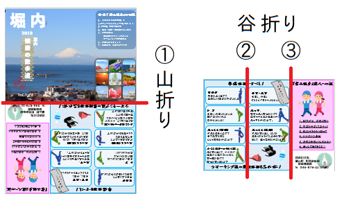 ウォーキングマップ使用方法