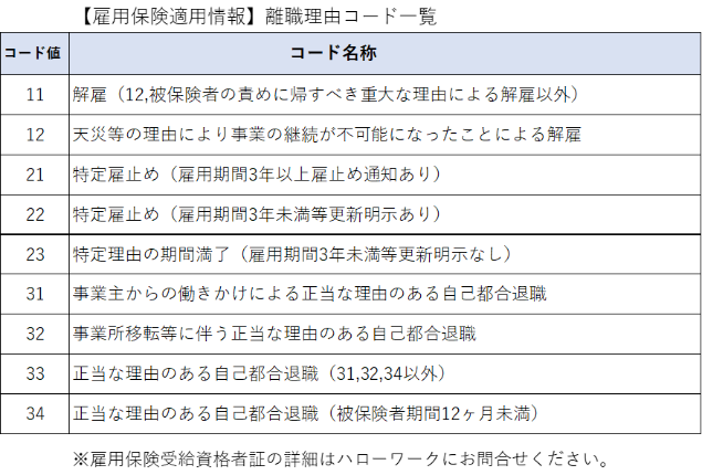 雇用保険理由表