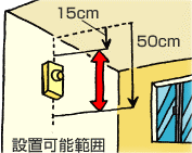 kabe4
