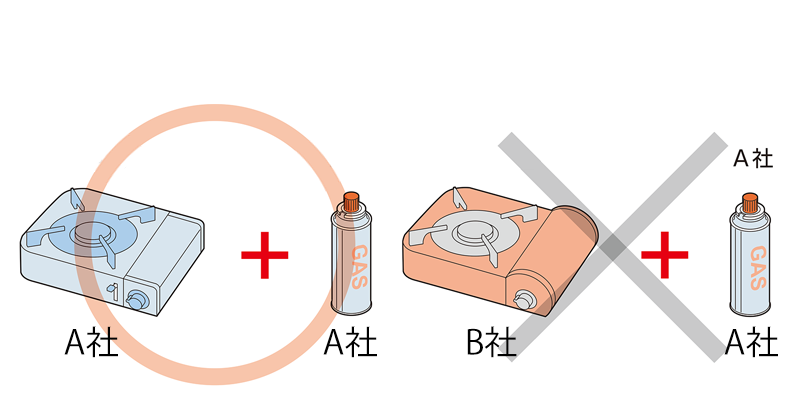 A社のカセットコンロにB社のカセットボンベは使用できないイラスト