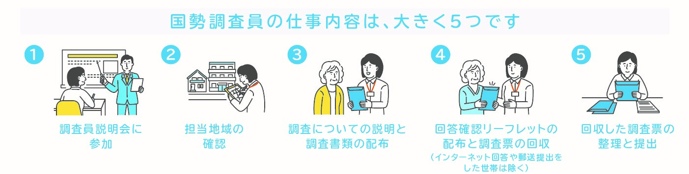 国調画像