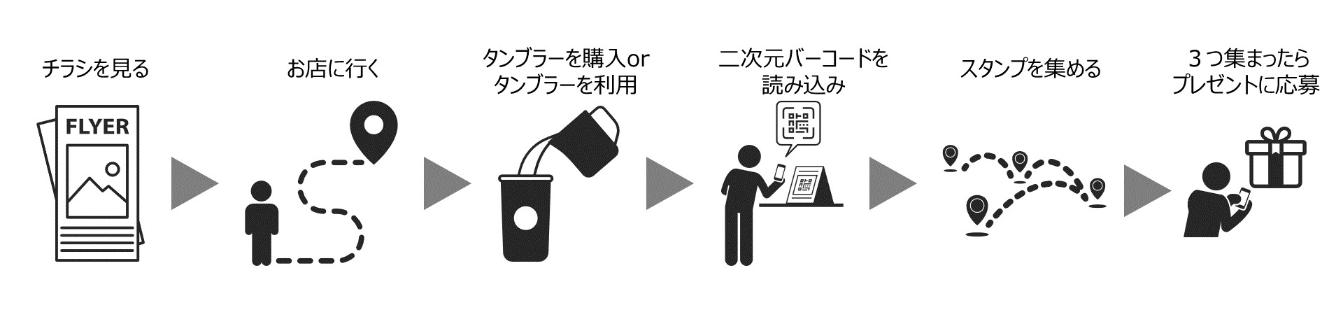 マイタンブラーキャンペーンのイメージ図