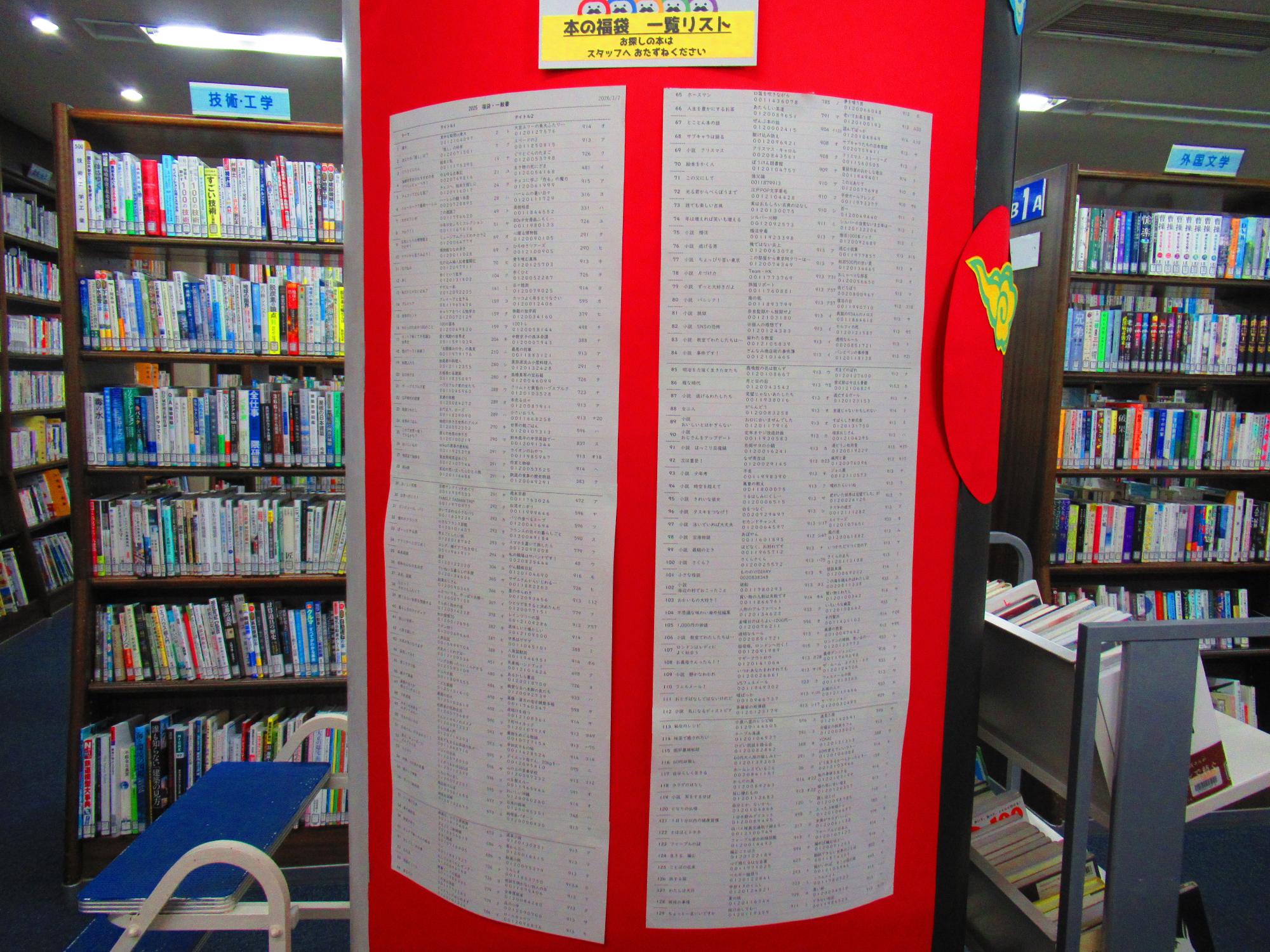 本の福袋のたねあかし