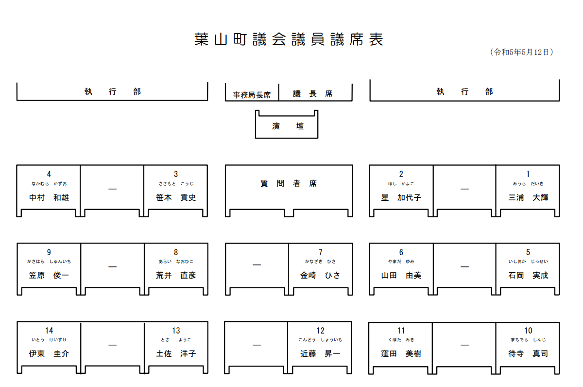 議会議員議席表