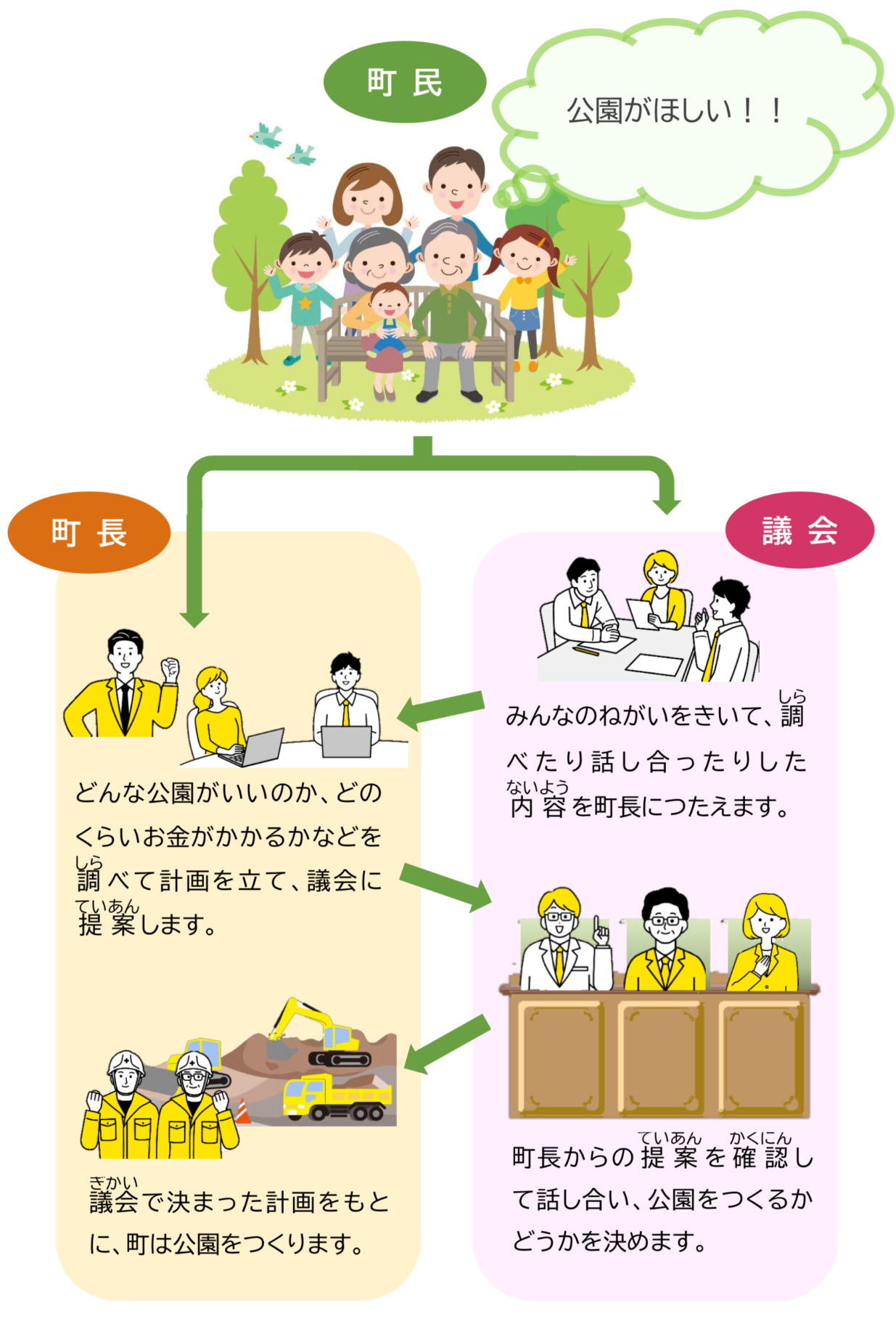 公園ができるまで