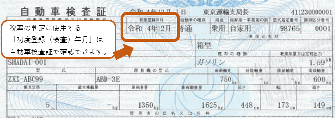 電子車検証　初度登録年月みほん