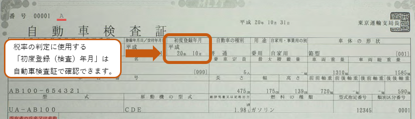 紙車検証　初度登録年月みほん