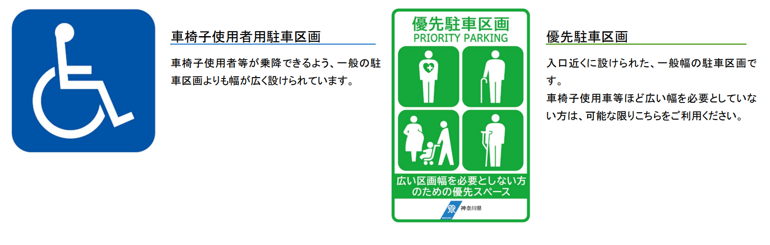 車椅子使用者用駐車区画、優先駐車区画