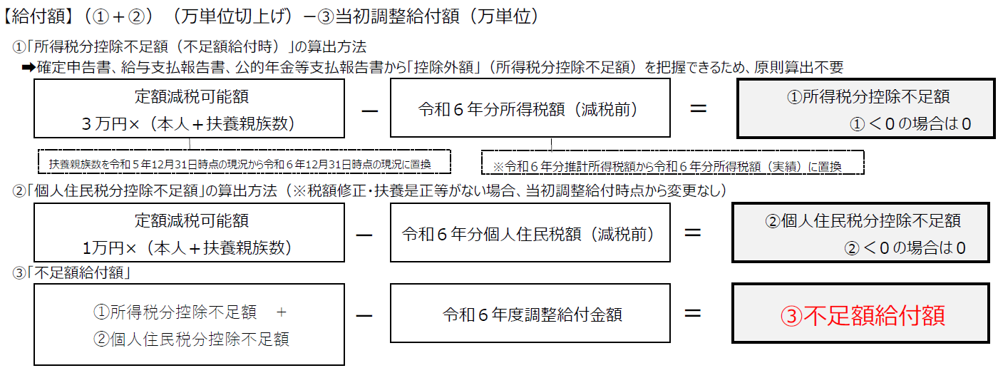 不足額給付１