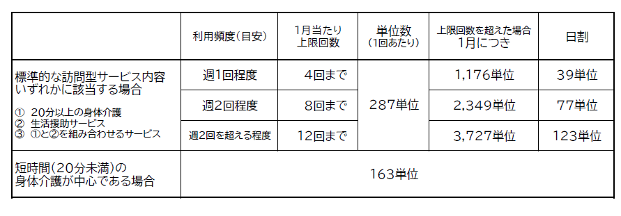 改正点